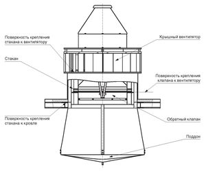 Схема конструкции крышного вентилятора
