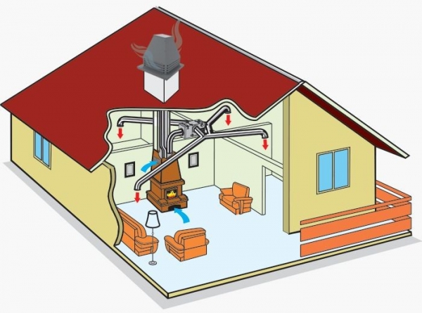 Установка крышного вытяжного вентилятора и вентиляционной установки в доме