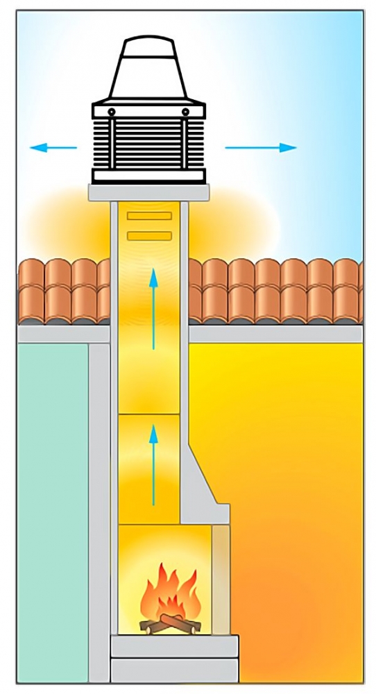Монтаж каминного вентилятора Vortice Tiracamino осуществляется с помощью четырех болтов, при этом размер дымохода не имеет значения.